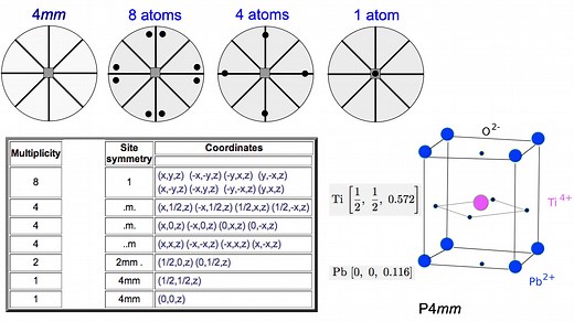 4 晶体结构解析