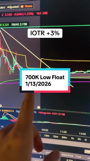Tried IOTV at 3.80 and out at 3.92 ( 3%). 700k Low Float and moved nice off the volume i was watching. Straight bid dumped when i entered but i held bc of how the market played out yesterday (heating up it feels like). Broke to the upside on the 15m orb and came back in and tapped the low of it. Broke back to the upside and slow grind back up to VWAP reclaim which is initially my Price Target.