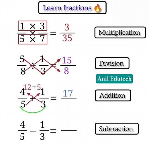 Learn Fractions Easily 📘 | Basics to Advanced #students #ytshorts #shorts #fractions #aniledutechyt