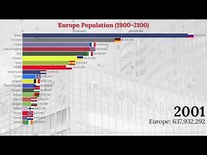 European Countries By Population (1900-2100)