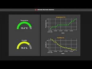 Real time Arduino sensors data on gauge chart and line chart in python by plotly dash