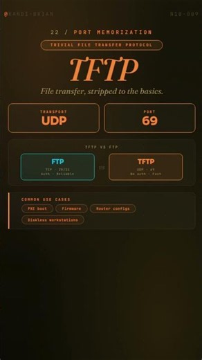 What Port is TFTP