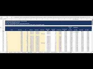 Core Multi-Family (Apartment) Real Estate Investment Model with Waterfall - Pro Forma Models