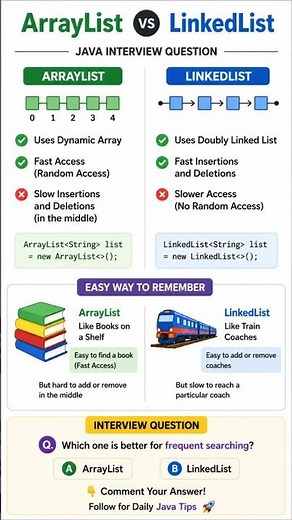 Most Asked Java Interview Question 🔥 | 🚨 ArrayList vs LinkedList