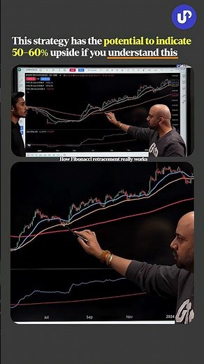 Best momentum catching indicator ever made?