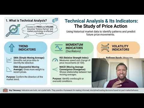 Technical Analysis Indicators Explained: Mean Reversion vs Momentum