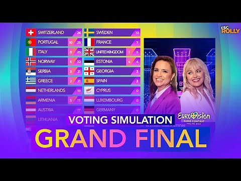 Eurovision 2024 | GRAND FINAL - Voting Simulation (Fan Jury + YOUR Voting)