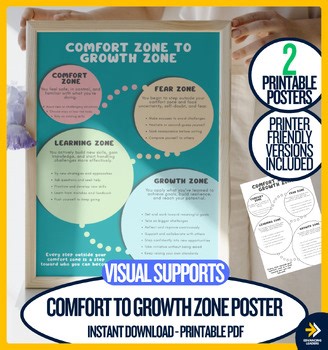 Comfort Zone to Growth Zone Poster | Growth Mindset Visual | Counseling Support