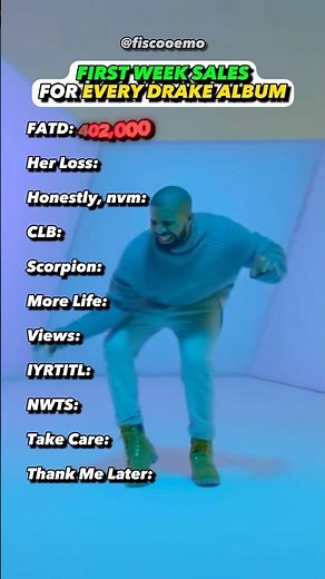 EVERY Drake Albums First Week Sales