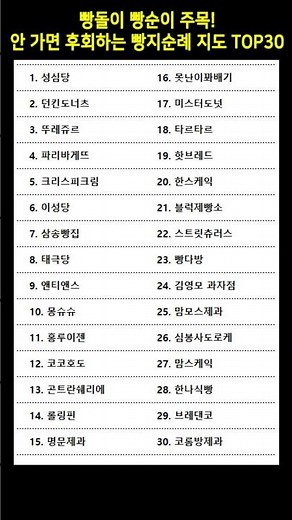 빵돌이 빵순이 주목! 안 가보면 후회하는 전국 빵지순례 지도 TOP30 #빵집순위 #성심당 #빵지순례 #베이커리추천 #디저트맛집