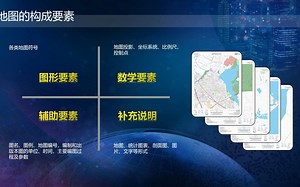 ArcGIS Pro地图符号制作