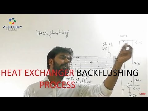 Heat Exchanger Back Flushing