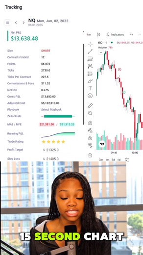 IBLV Trading - Day Trading & Education | ✅Higher Timeframe Directional Bias ✅Confirm reason for entry through price action & volume analysis ✅Enter on lower timeframe & manage risk... | Instagram
