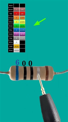 6 ohm resistor color code // 5 band // #shortvideo