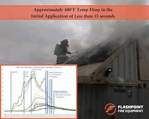 Deployment of a Flashpoint Equipment Shield Spike on an attic fire during training with Boston Fire Department at the Moon Island Training Facility. Controlling the air limits the water required for positive results. In this case 24 gallons applied over 31 seconds reduces temperatures by more than 400 °F. A great option for attic, basement and void space fires! http://www.flashpointequipment.com email: info@flashpointequipment.com phone: 1-800-385-7615 Instagram – flashpointequipment Facebook – 