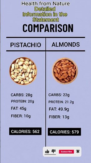 Pistachios vs Almonds Which Is Healthier 🥜💥