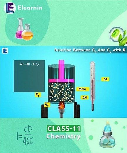 Relation Between Cp And Cv | Cp − Cv = R Derivation | Chemistry Shorts