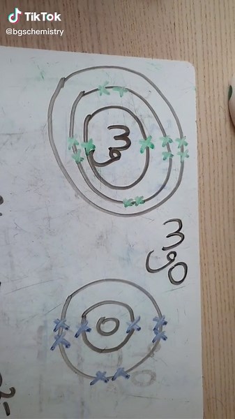 simple description of ionic bonding using MgO (magnesium oxide) as an example #gcse #chemistry #ionic #bonding