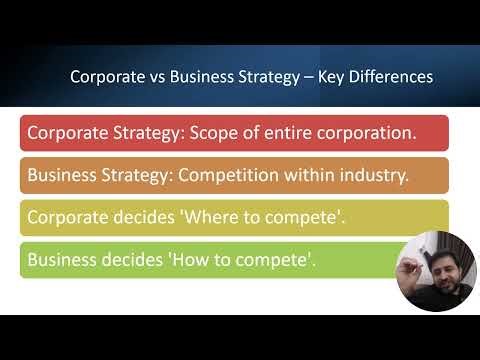 PPT 39 Corporate vs Business Strategy Dr Farooq Baloch
