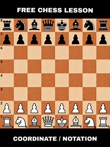Lesson Eight: Coordinate / Notation || Free Chess Course I've been posting puzzles and I noticed that some don't know how to use notation. So let's get it on! | Chesscology