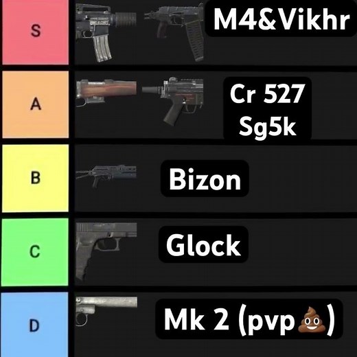 DayZ Gun Tier List • 2
