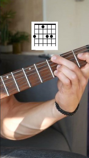 Blue Bossa - Bossa Nova Jazz - Guitar Tutorial - TABS & chords.