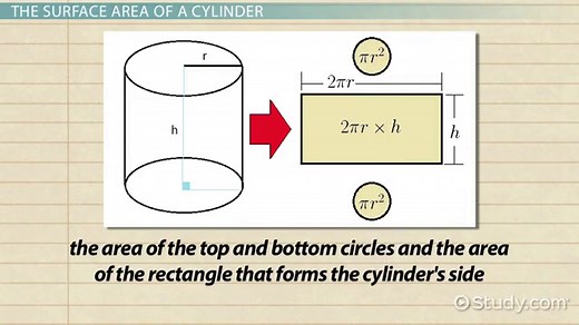 Surface Area of a Cylinder | Formula & Calculation