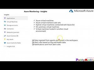 Azure Insights Monitoring Overview explained in 5 minutes