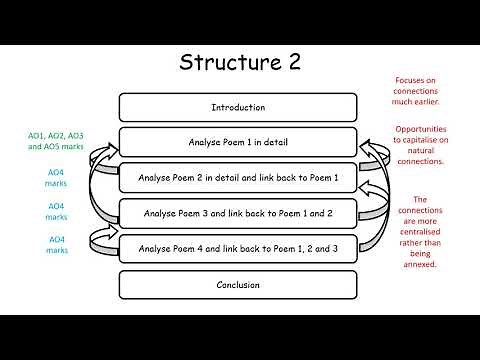 Unit 2 Section B Essay Structure AS Level English Literature