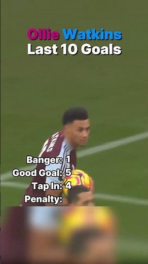 Ollie Watkins Last 10 Goals