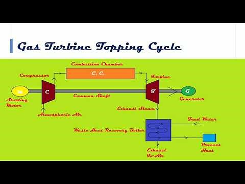 Classification of Cogeneration | Topping Cycle | Bottoming Cycle #mechanical