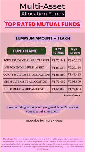 Best Multi Asset Allocation Funds 2026: ₹1 Lakh Lump Sum Growth (3Y & 5Y) #investing #mutualfunds