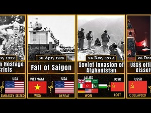 Cold War Timeline (1945 - 1991) |The Fight for Global Supremacy