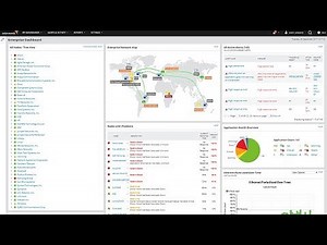SolarWinds Network Performance Monitor Überblick
