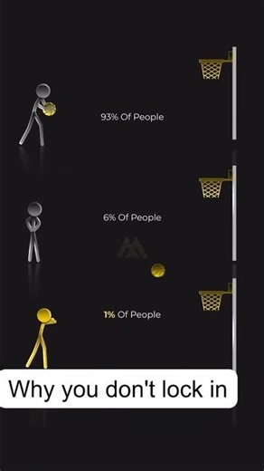 Why you don't Lock in #programming #coding #code #fypシ #fypシ゚viral #fy #fypage #fypシ゚ #fypyoutube