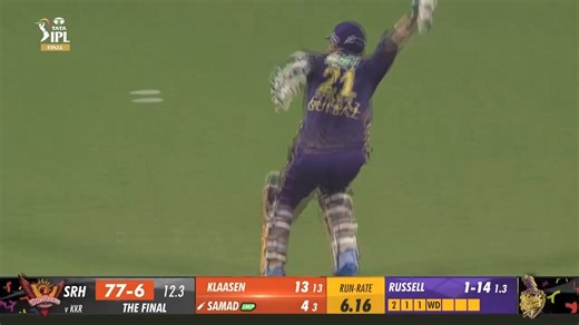 10M views · 236K reactions | Edged & Taken ☝ Andre Russell & Rahmanullah Gurbaz combine to continue the magic 彩 #SRH are 7️⃣ down in 13 overs! Watch the match LIVE on JioCinema and Star Sports  #TATAIPL | #KKRvSRH | #Final | #TheFinalCall | IPL - Indian Premier League | Facebook