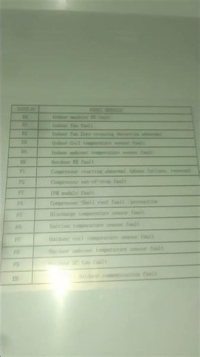 Croma Inverter ac error code list