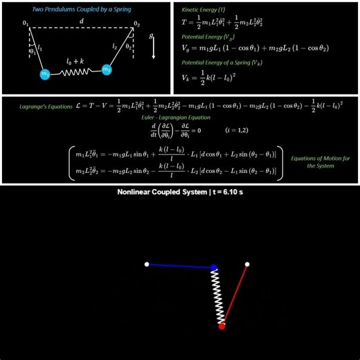 Dynamics Analysis of Two Pendulums Coupled by a Spring in MATLAB #maths #coding #physics #matlab