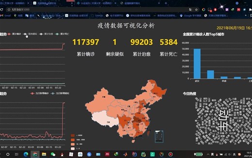 全国疫情可视化分析