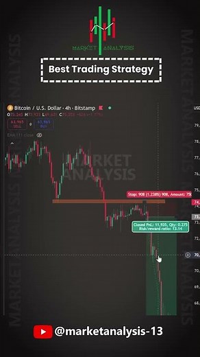 Stop Chasing Trades Catch Big Swings .. Follow us ‪@MarketAnalysis-13‬