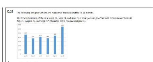The following bar graph shows the number of thesis submitted in... | Filo