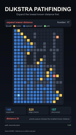 Dijkstra Pathfinding #algorithms #pathfinding #computerscience
