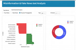 Misinformation Sentimental Analysis