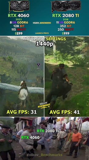 RTX 4060 vs RTX 2080 Ti - Is RTX 4060 Faster Than RTX 2080 Ti? #pcgaming #shorts