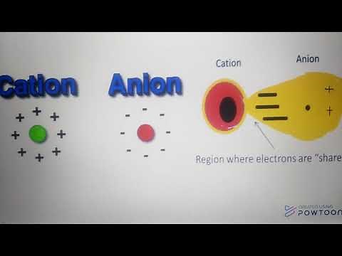 Charge density, polarization,polarizability, polarizing power, its variations in the periodic table