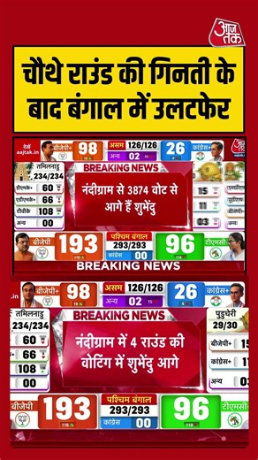 Vote Counting For Assembly Election Results 2026 | बंगाल में बड़ा उलटफेर | #electionresults #bjp