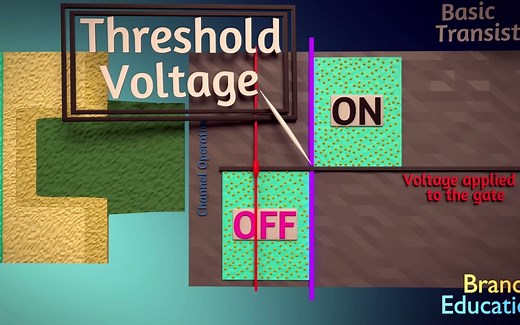 How does NAND Flash Work
