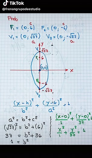 Elipse: Aprende Ecuaciones y Problemas Aplicados