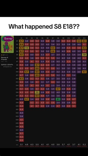 I didn’t remember it that bad 😭 #fyp #series #seriesgraph #barneythedinosaur