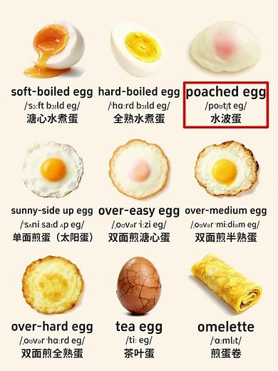 Practical English | How to Talk About Eggs Prepared in Different Ways